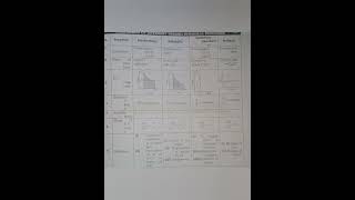 Thermodynamic ProcessesAdiabaticisothermal isometricisobaricallaboutphysics thermodynamics [upl. by Lait]