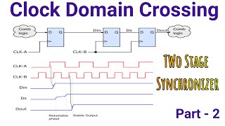 CDC Synchronizer  2 flop synchronizer  Two flop synchronizer 2 stage synchronizer VLSI Interview [upl. by Nichy]