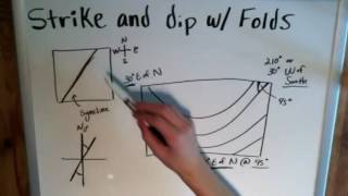 Strike and Dip with Folds  The Basics of Geology [upl. by Justen27]