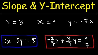 How To Find The Slope and Y Intercept of a Line  Linear Equations  Algebra [upl. by Zuleika655]