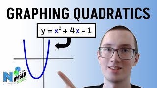 Graphing Quadratic Functions Made Easy Algebra 2 [upl. by Eiramanad]