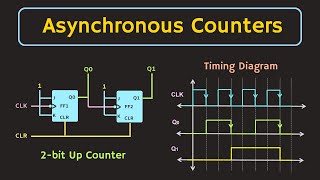 Asynchronous Counters Ripple Counters Explained  Binary UpDown Ripple Counters [upl. by Hsekin]