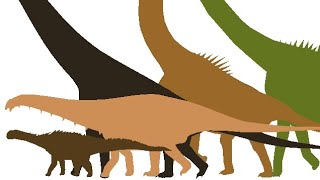 Sauropod Size Comparison [upl. by Ettessil]