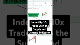 Identify 10x trades with Supply and Demand indicatorMak Trading School [upl. by Micky]