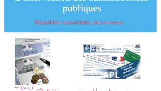 Les différents types de revenus [upl. by Roleat]