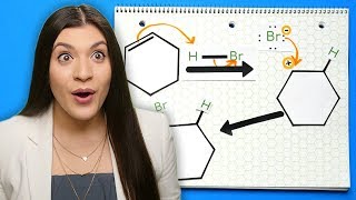 Hydrohalogenation  Alkene Reaction Mechanism  Organic Chemistry [upl. by Swayne]