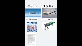 ELECTRIC VS KEROSINE aviation aviationfinance avgeek aviationway [upl. by Nedrud]