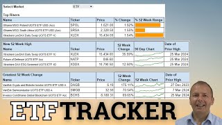 ETF Tracker  easily find top performing ETFs and Investment Trusts [upl. by Atinrahs]