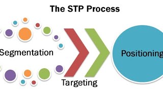 STP Marketing Model Positioning [upl. by Terrene]