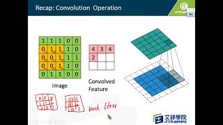 邊緣運算簡介 2 Depthwise Separable Convolution [upl. by Windham460]