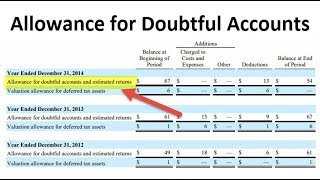 Allowance for Doubtful Accounts  Definition  Journal Entry [upl. by Elyrpa]