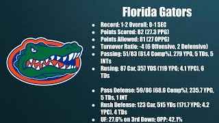 State of Emergency Florida Gators collegefootball [upl. by Chin116]