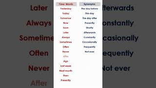 Words synonyms fypyoutube howtolearnenglishforbegginers bodypart english howtos fypシ゚viral [upl. by Adirf947]