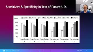 SC 22 From Correctable Memory Errors to Uncorrectable Memory Errors What Error Bits Tell [upl. by Tiossem]