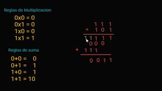 Multiplicación binaria de 3 bits 2021 [upl. by Aistek374]