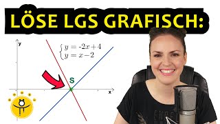 GLEICHUNGSSYSTEME grafisch lösen – LGS zeichnerisch [upl. by Eadas385]