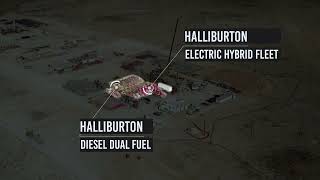 Halliburton and VoltaGrid Hybrid Co Grid amp Onsite Generation E Frac [upl. by Archangel471]