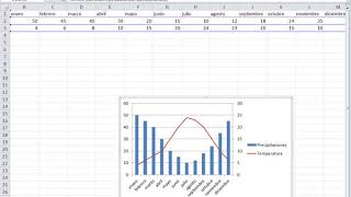 climograma excel 2010 [upl. by Ahsac]