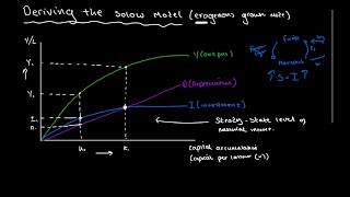 Deriving The Solow Exogenous Growth Model  Macroeconomics [upl. by Margalit865]