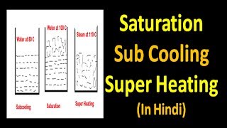 Saturation Subcooling and Superheating in Hindi [upl. by Baldridge]