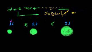 اعداد الكم  Quantum numbers [upl. by Hew]