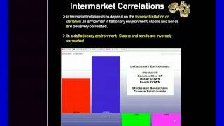 Dashboard Correlator Inter market Correlations [upl. by Atteyek]