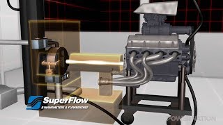 How An Engine Dyno Works [upl. by Akeemahs]