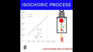 What is Isochoric Process  Thermodynamics [upl. by Neila702]