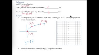 Transformations of Functions  Reflections [upl. by Harlene]