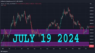 NASDAQ 100 Analysis Today  NAS100 Technical Analysis  NAS100 Analysis  NASDAQ 100 Daily Forecast [upl. by Htebaras291]