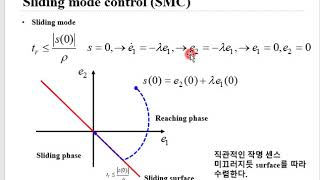 Eng Sliding mode controller SMC design using MatlabSimulink Chattering analysis include [upl. by Esmerolda473]