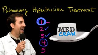 Pulmonary Hypertension Treatment Explained Clearly by MedCramcom [upl. by Aistek195]