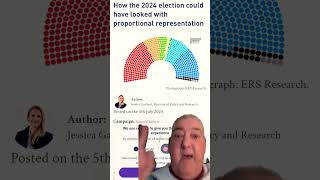 Parliament if Proportional representation in General election 2024  very interesting reading [upl. by Auqenes266]