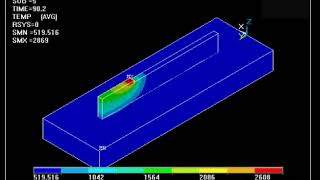 Additive Manufacturing  Thermal Simulation  ANSYS APDL [upl. by Watkin]