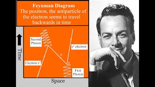 Antiparticles travelling backwards in time Feynman Diagram representing electron positron pair QED [upl. by Leahpar233]