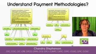 Understanding Medicare Payment Methodologies Webinar [upl. by O'Neil]