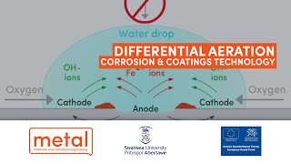 Differential Aeration Corrosion amp Coatings Technology [upl. by Shep]