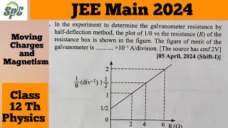 In the experiment to determine the galvanometer resistance by half deflection method the plot of 1 [upl. by Elke]