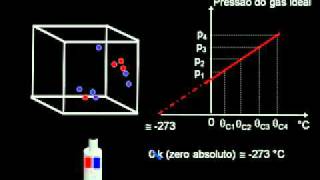 Termometria e escalas termométricas [upl. by Haynor626]