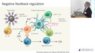 David Wraith Antigenspecific tolerance induction allergy autoimmunity and antidrug antibodies [upl. by Shara]