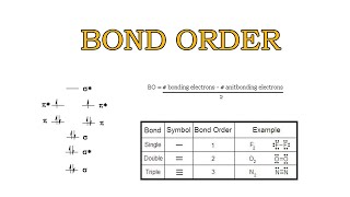 Trick to find Bond Order  Ashokan Pbondorderchemistryguruneetiitjeetrb [upl. by Broderic59]