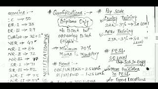 PGCILPESL DT SAFE REGION AND DIFFERENCES  TRANSFER POLICY  EXAM PATTERN  SALARY SLIP [upl. by Heinrick869]