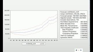 Dynamic and Static forecast analysis using Eviews [upl. by Ralleigh]