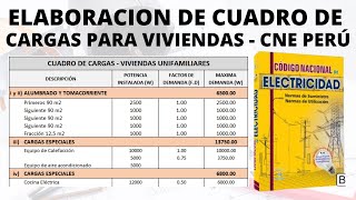 CALCULO de CUADRO DE CARGAS ELECTRICAS para VIVIENDAS ⫸ CODIGO NACIONAL DE ELECTRICIDAD PERU 😎 CNE [upl. by Rudin434]