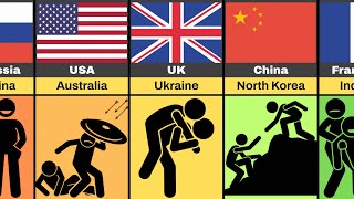 Comparison These Countries Always Help Each Other [upl. by Kery]