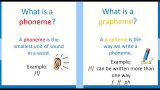 Pronouncing the phonemes [upl. by Euridice]