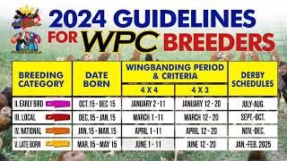 breeding and WPC banding skeds 2024 [upl. by Suiddaht]