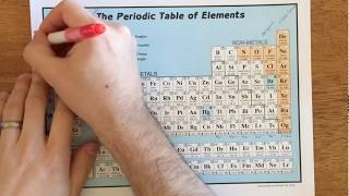 Periodic Table 5  Ions and Ion Charges [upl. by Rus769]