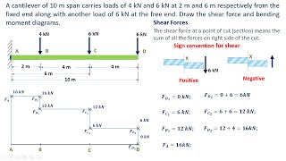 Shear Force and Bending Moment Diagram of Cantilever Beam with Point loads  Example Problem [upl. by Enybor625]