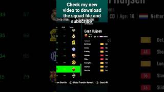 FIFA 23 EEP 2324 Squad file EA FC 24 Ratings  4 New WonderKids [upl. by Kcirneh]